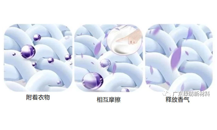 功能整理系列：行走的“香水”——香味整理